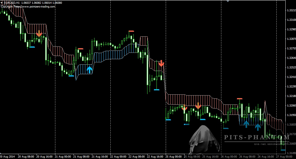 幽灵的礼物--源码 $249 PZ SwingTrading 国外